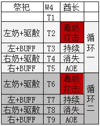 魔龙之魂诅咒之树副本在哪里　魔龙祭坛怎么走-第2张
