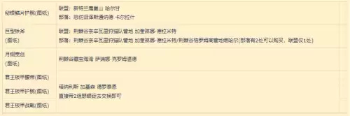 魔兽世界tbc锻造分支哪里学　tbc锻造1　375攻略-第2张