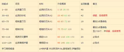 魔兽世界tbc锻造分支哪里学　tbc锻造1　375攻略-第3张