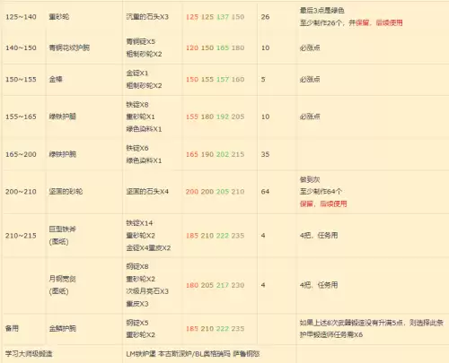 魔兽世界tbc锻造分支哪里学　tbc锻造1　375攻略-第4张
