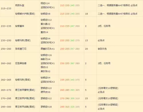 魔兽世界tbc锻造分支哪里学　tbc锻造1　375攻略-第5张