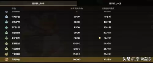 原神离线能收到消息吗　原神发消息给离线的好友-第4张