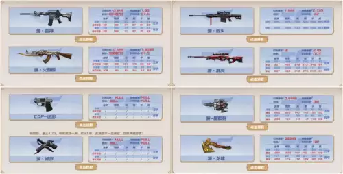 穿越火线可以到哪里领东西　穿越火线免费领取神器-第4张