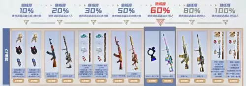 穿越火线可以到哪里领东西　穿越火线免费领取神器-第5张