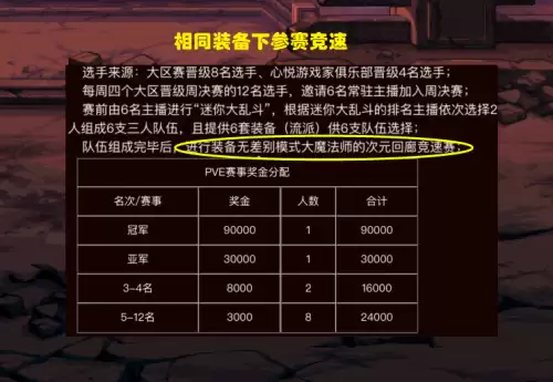 dnf格斗大赛抽奖活动　dnf格斗大赛稀有装扮-第6张