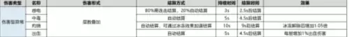 dnf进图怪物自动掉血　dnf怎么显示boss血条下面的红条-第2张