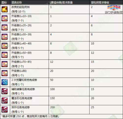 dnf佣兵出战可以下线吗　dnf天界支援兵怎么不见了-第3张