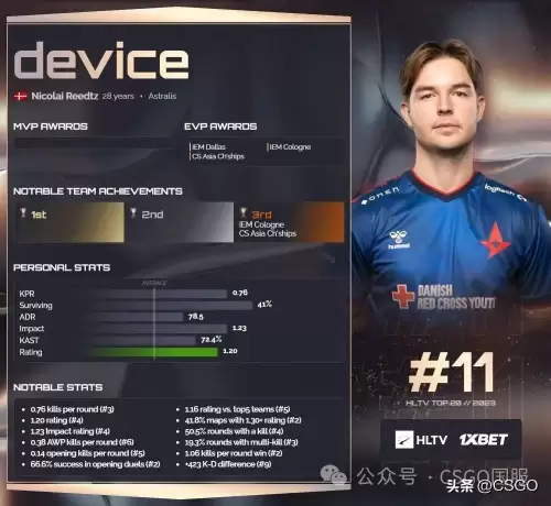 device在哪个战队　device选手-第2张