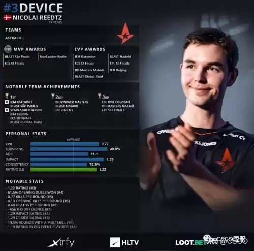 device在哪个战队　device选手-第14张