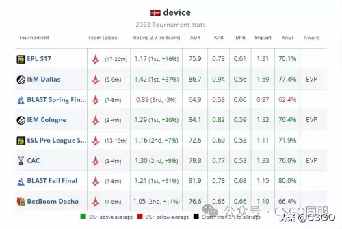 device在哪个战队　device选手-第21张