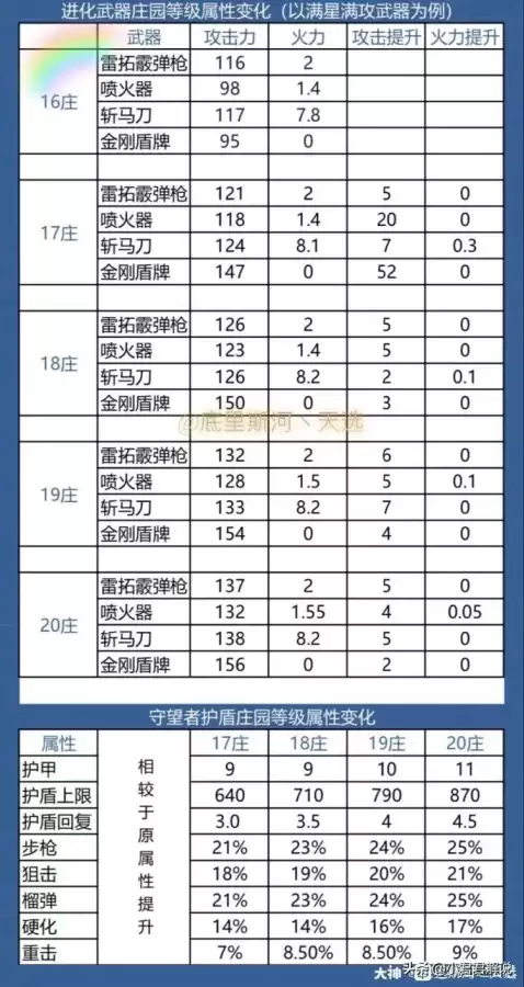 明日之后进化武器买什么　明日之后武器进化-第4张