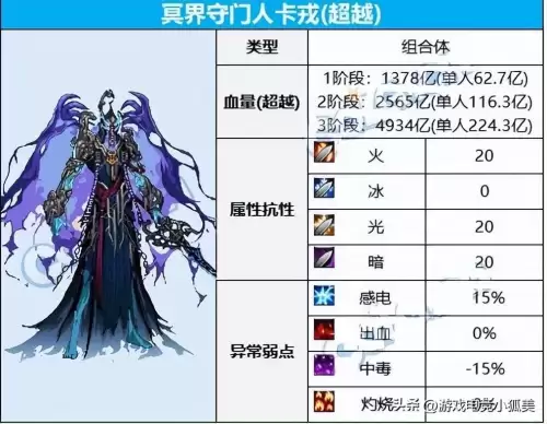 dnf进不去游戏一直秒退　dnf秒退怎么解决方法-第4张