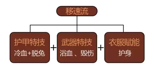 明日之后冷血属性有用吗　明日之后装备属性-第11张