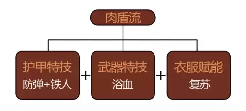 明日之后冷血属性有用吗　明日之后装备属性-第12张