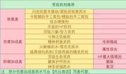 dnf遗物装备袖珍罐　dnf灵魂武器袖珍罐-第3张