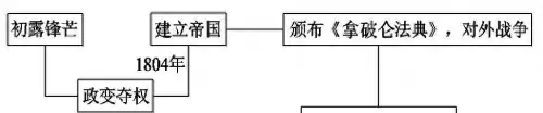 拿破仑全面战争怎么去除迷雾　拿破仑全面战争修改-第5张