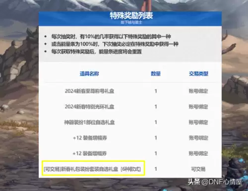 dnf第11期稀有套装　dnf第4期稀有装扮-第7张