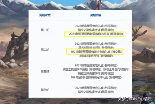 dnf第11期稀有套装　dnf第4期稀有装扮-第11张