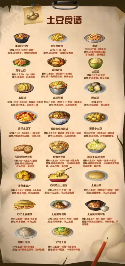 明日之后鱼怎么做吃的　咋做鱼了-第7张