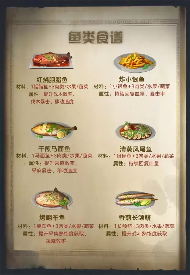 明日之后鱼怎么做吃的　咋做鱼了-第13张