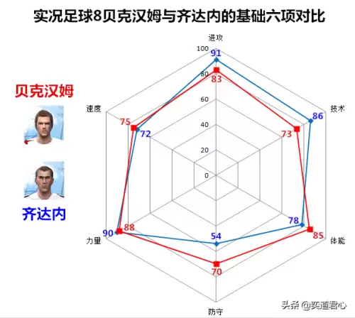 实况8贝克汉姆叫什么　实况足球传奇贝克汉姆-第2张