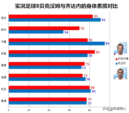 实况8贝克汉姆叫什么　实况足球传奇贝克汉姆-第3张