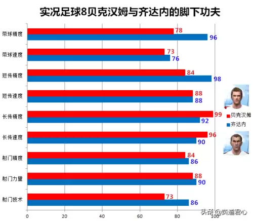 实况8贝克汉姆叫什么　实况足球传奇贝克汉姆-第4张