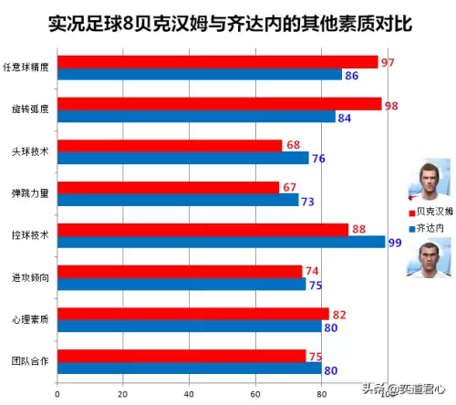 实况8贝克汉姆叫什么　实况足球传奇贝克汉姆-第6张