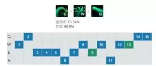 lol扎克带什么天赋　扎克符文天赋s10-第3张