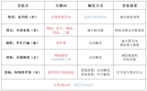 地下城奥兹玛神焰装备　地下城与勇士奥兹玛装备怎么融合-第2张
