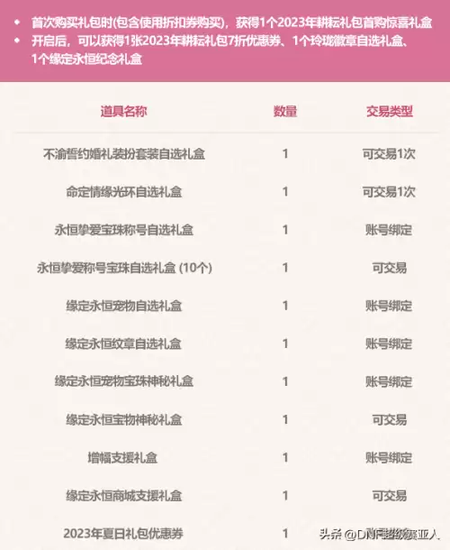2021dnf51套多买多送　2021dnf五一套-第2张