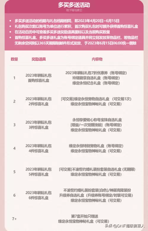 2021dnf51套多买多送　2021dnf五一套-第20张