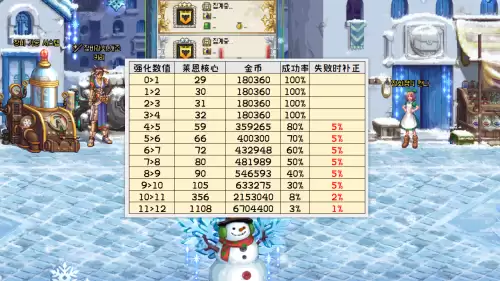 dnf110强化　110版本新增内容-第4张