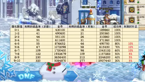 dnf110强化　110版本新增内容-第7张