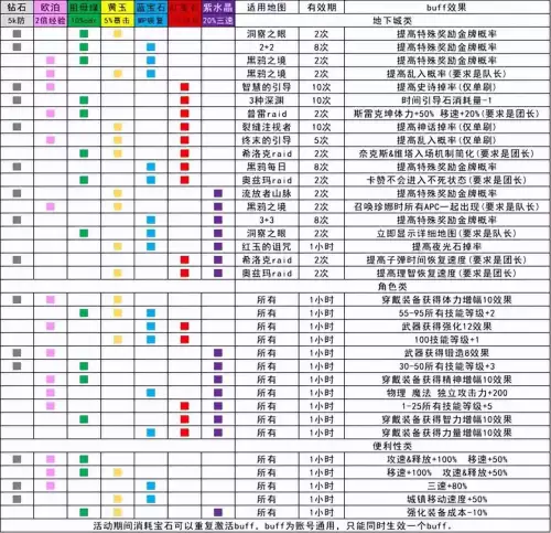 dnf流浪武士勋章选择　流浪武士游戏特色-第44张