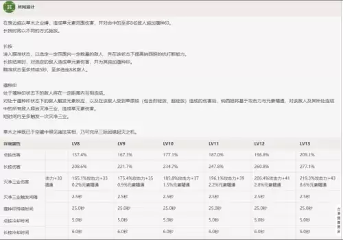 原神刻晴前期怎么养　原神刻晴培养攻略-第42张