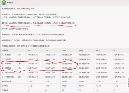 原神刻晴前期怎么养　原神刻晴培养攻略-第43张