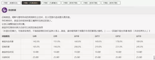 原神刻晴前期怎么养　原神刻晴培养攻略-第61张