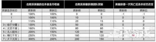 王者荣耀献祭之名是多少区　王者荣耀忘记在哪个区了怎么办-第8张