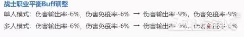 王者荣耀献祭之名是多少区　王者荣耀忘记在哪个区了怎么办-第10张