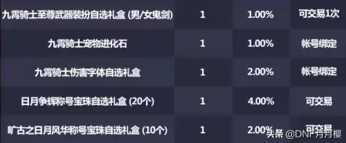 dnf九霄守卫者雅娜　DNF守护者-第6张
