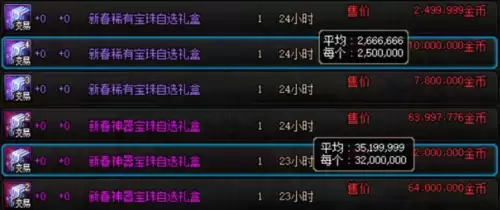 dnf装备品级影响名望吗　2023dnf名望值细节表-第2张