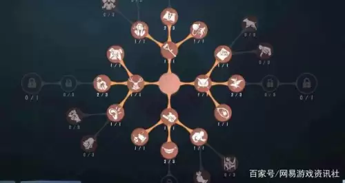 第五人格博士守尸吗　第五人格博士带什么技能好-第5张