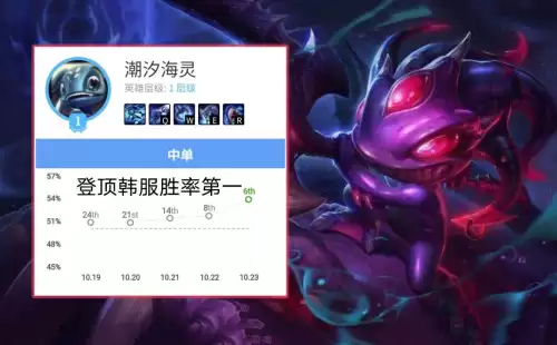 lol小鱼人出装怎么出　lol小鱼人符文-第1张
