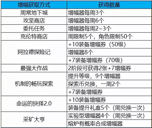 dnf可打徽章的武器装扮　DNF徽章-第3张