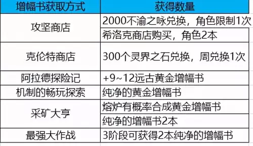 dnf可打徽章的武器装扮　DNF徽章-第4张