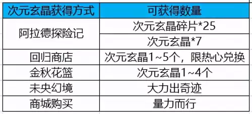 dnf可打徽章的武器装扮　DNF徽章-第11张