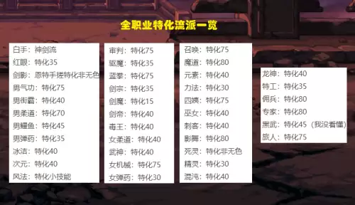 dnf新版本异界　dnf红眼95版本防具选择-第3张