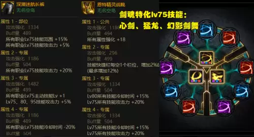 dnf新版本异界　dnf红眼95版本防具选择-第4张