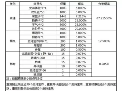 三国杀移动版中军要多少将力　三国杀军八30将-第5张